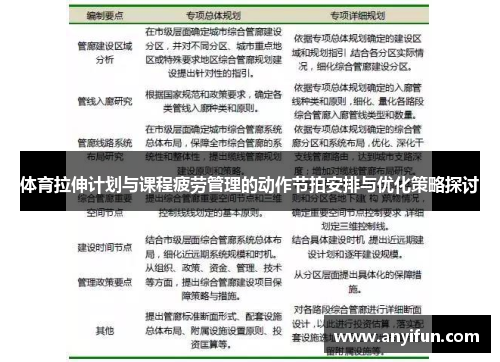 体育拉伸计划与课程疲劳管理的动作节拍安排与优化策略探讨