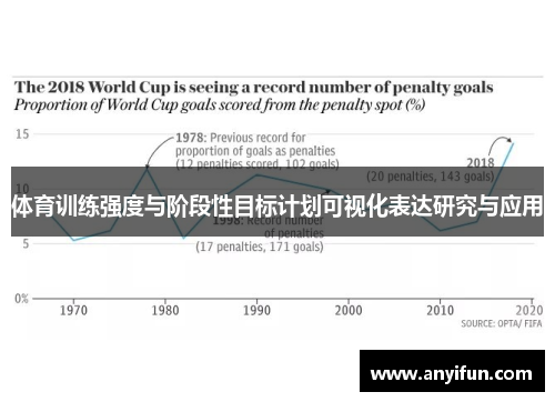 体育训练强度与阶段性目标计划可视化表达研究与应用