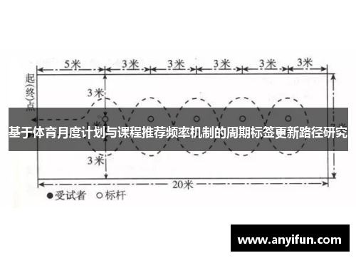 基于体育月度计划与课程推荐频率机制的周期标签更新路径研究