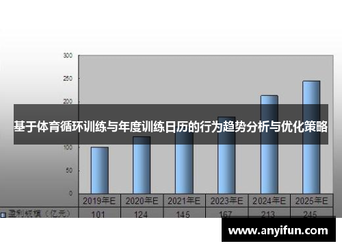 基于体育循环训练与年度训练日历的行为趋势分析与优化策略